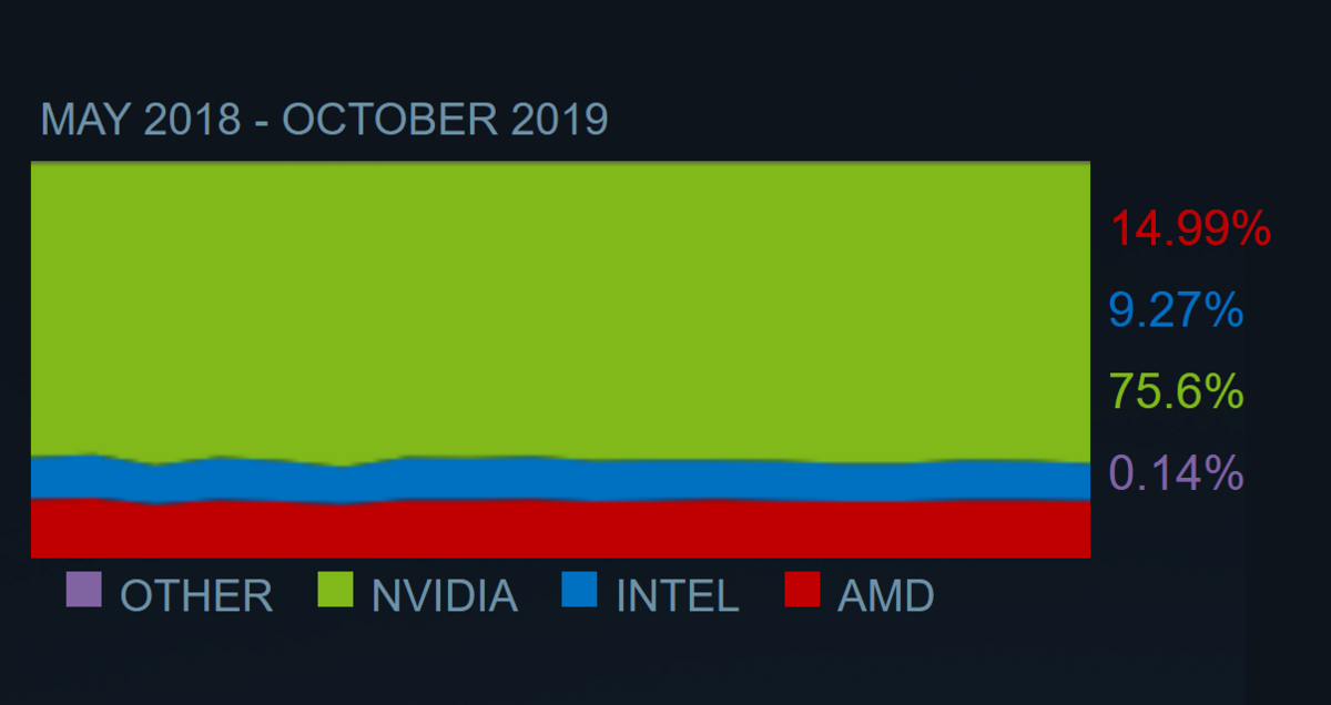 AMD-NVIDIA-Intel-GPU-Market-Share.png