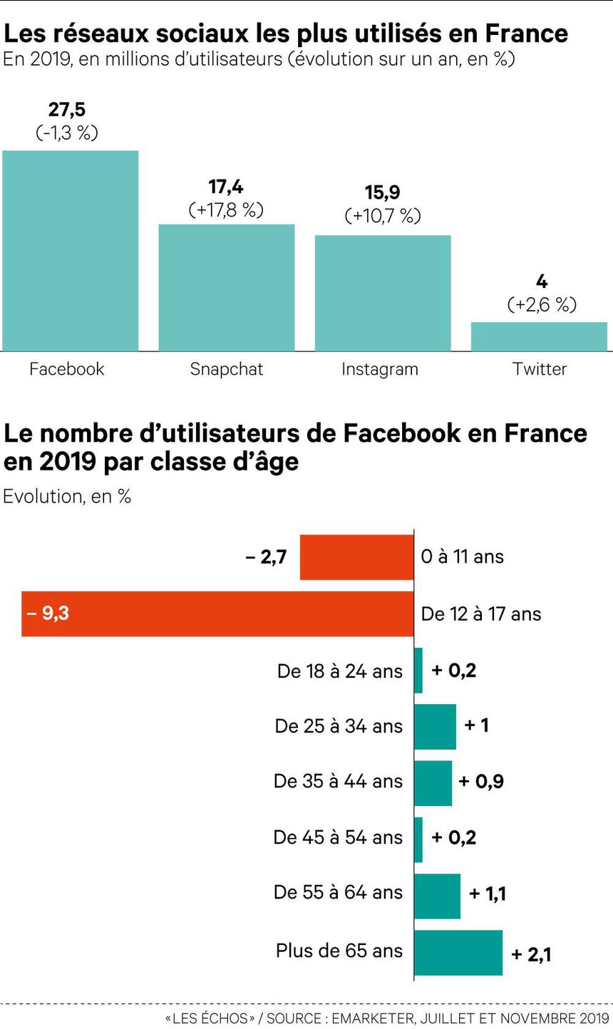 Étude Facebook France