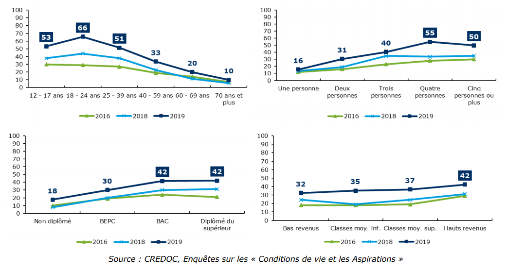 SVOD-France-baromètre-2019.png