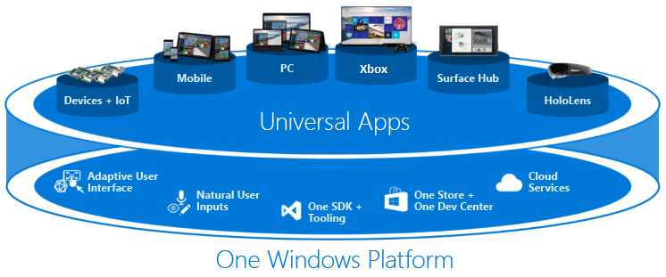 Universals Apps - Windows 10