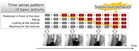 fujitsu-tech-actlyzer.jpg