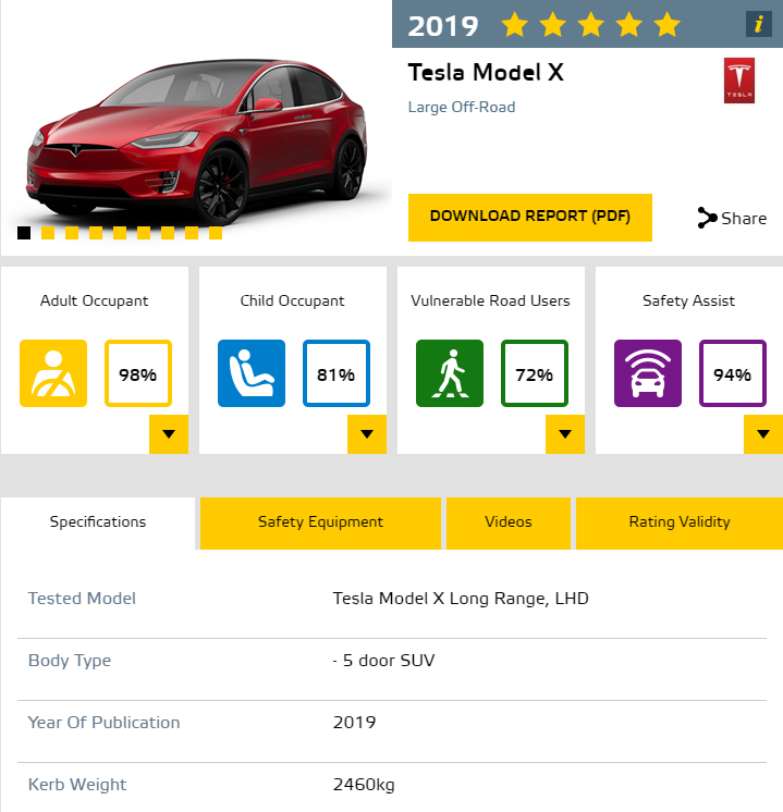 Model X Crash Test