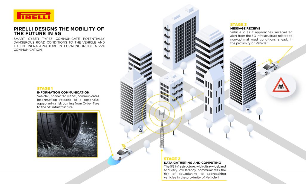 Pirelli 5G Cyber Tyre