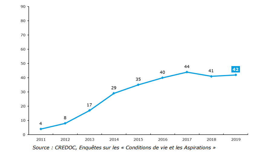 tablette-baromètre-2019.png