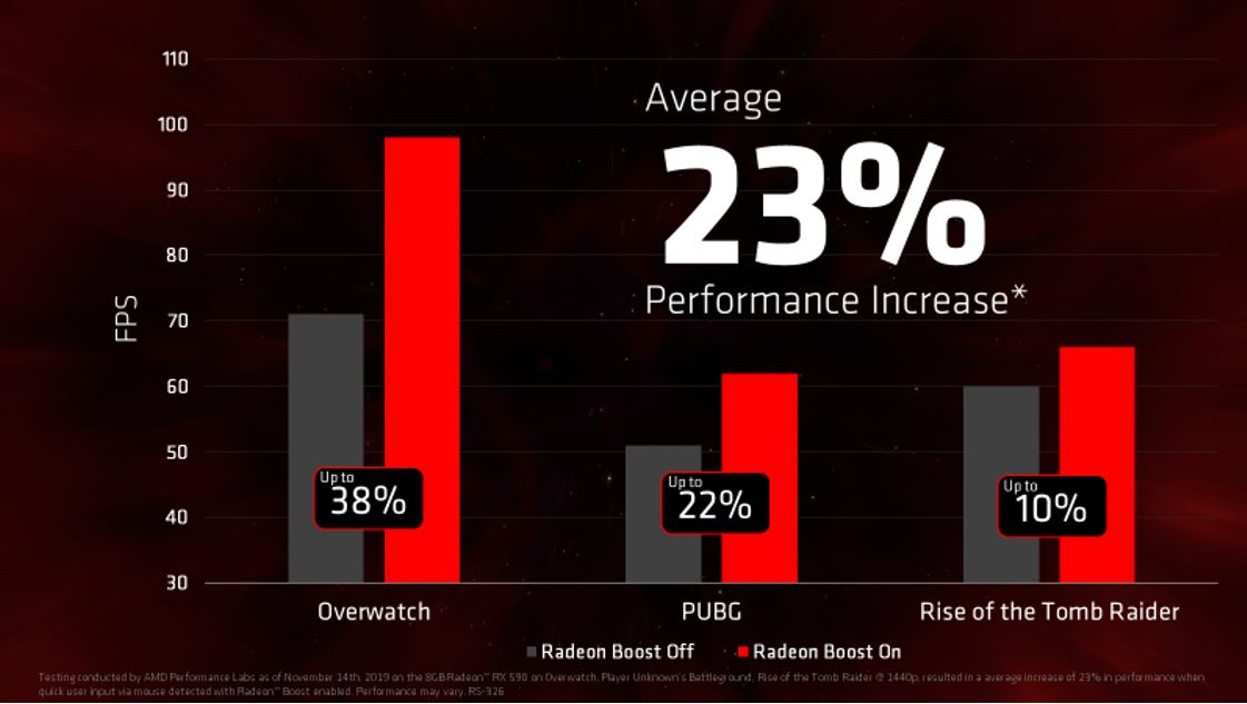 AMD Adrenalin 2020