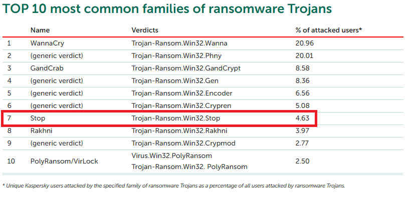 ransomwares-plus-courants.png