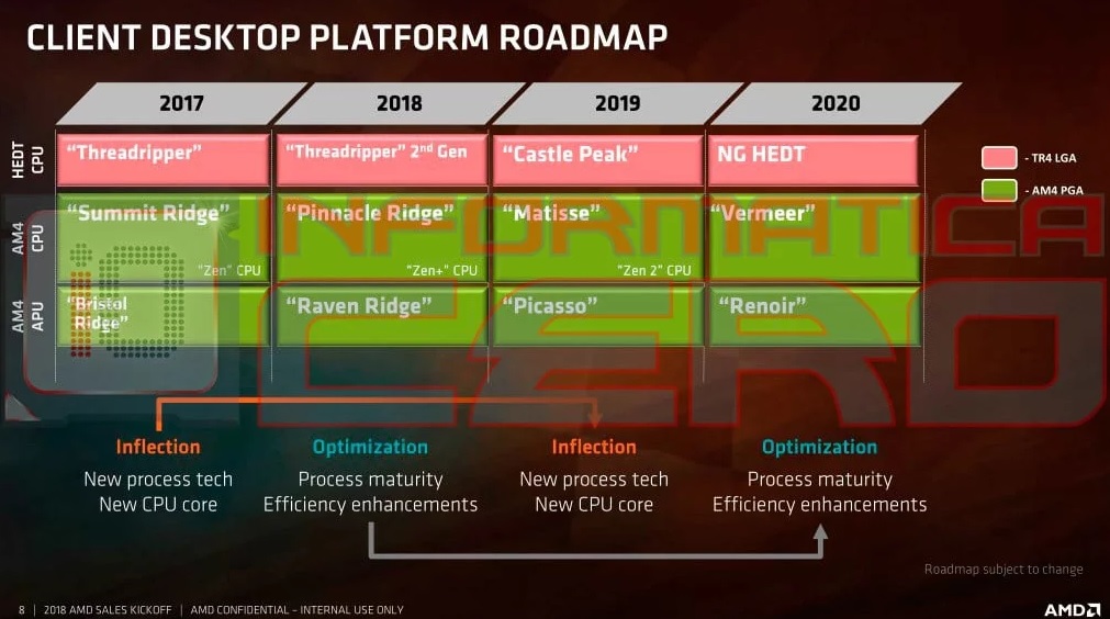 AMD lineup.jpg