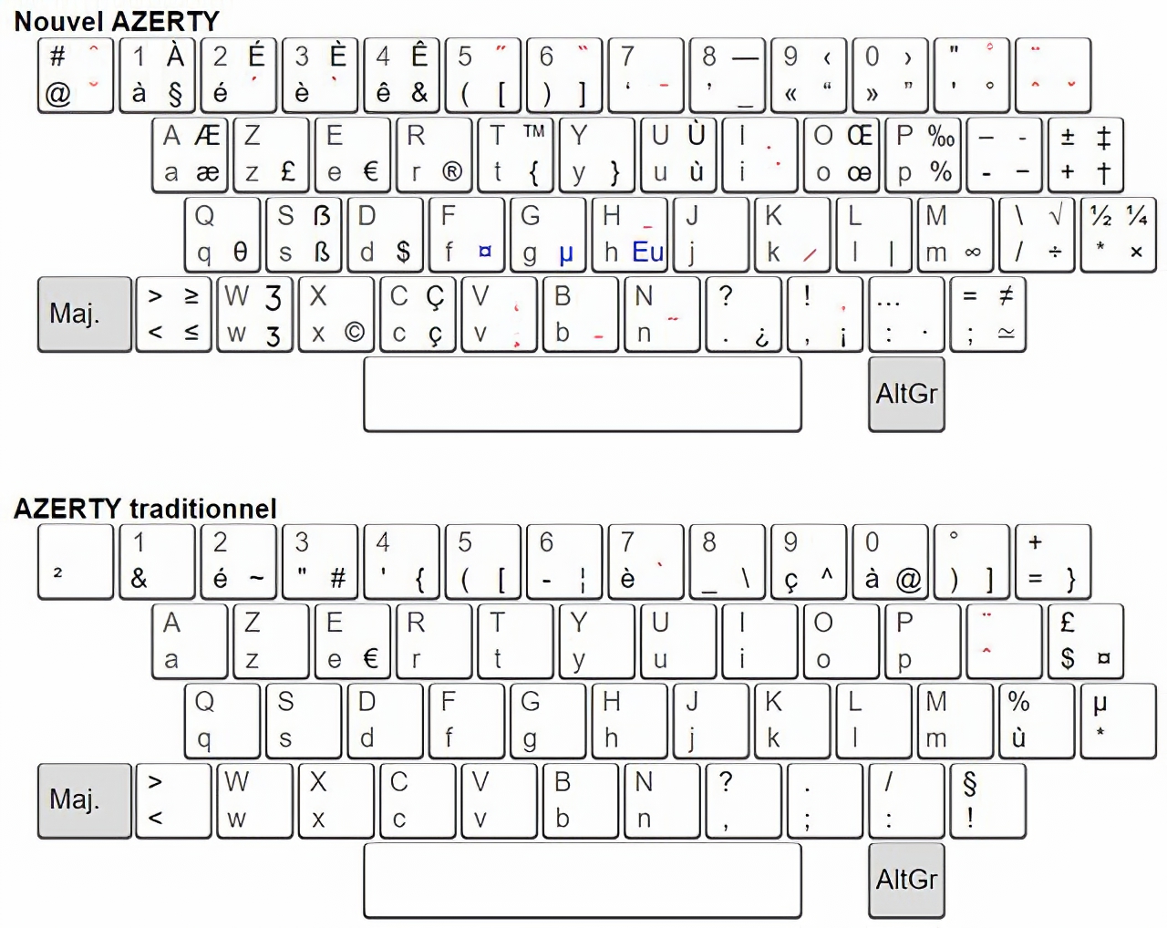 Английская раскладка какую выбрать. Раскладка клавиатуры AZERTY. Французская клавиатура AZERTY. Французская раскладка клавиатуры AZERTY. Французская клавиатура раскладка на QWERTY.