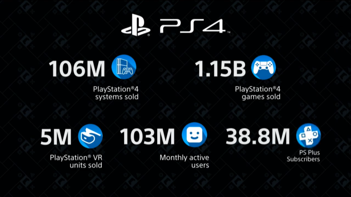 PS4 CES 2020