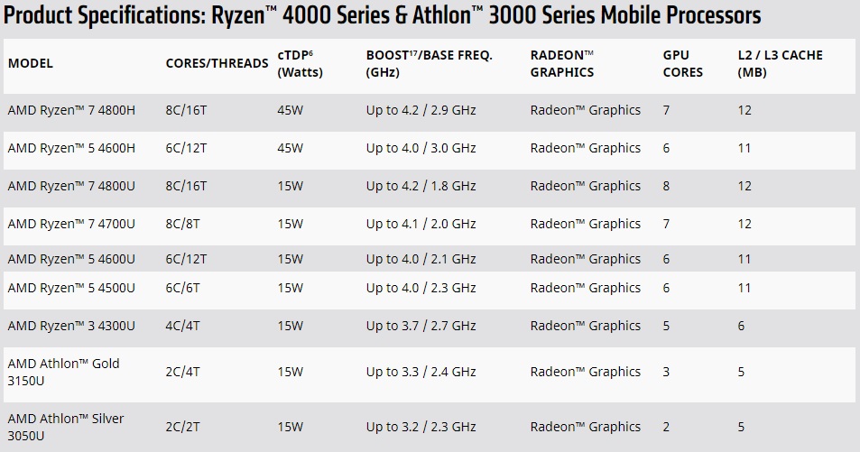 RyzenMobile-Lineup.jpg