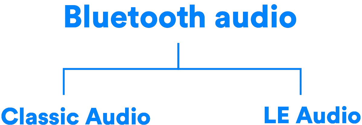 Bluetooth LE AUdio (2).png