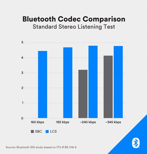 Bluetooth LE AUdio.jpg