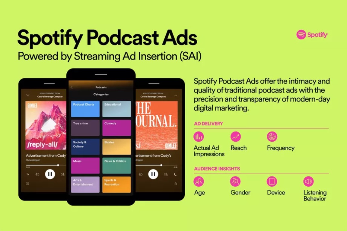 Spotify Podcasts Publicité ciblée