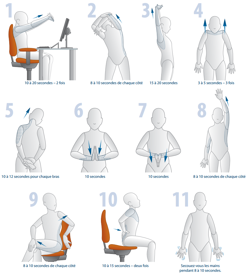 Étirements travail ordinateur