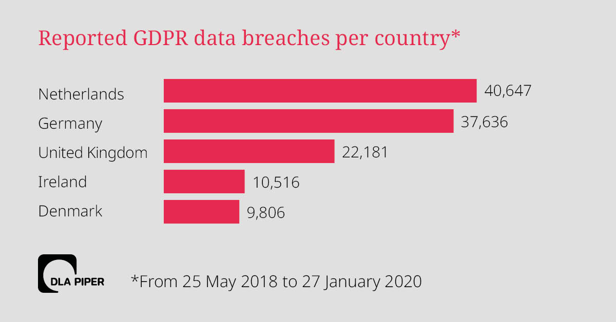 data-breaches-2020-v1.jpg
