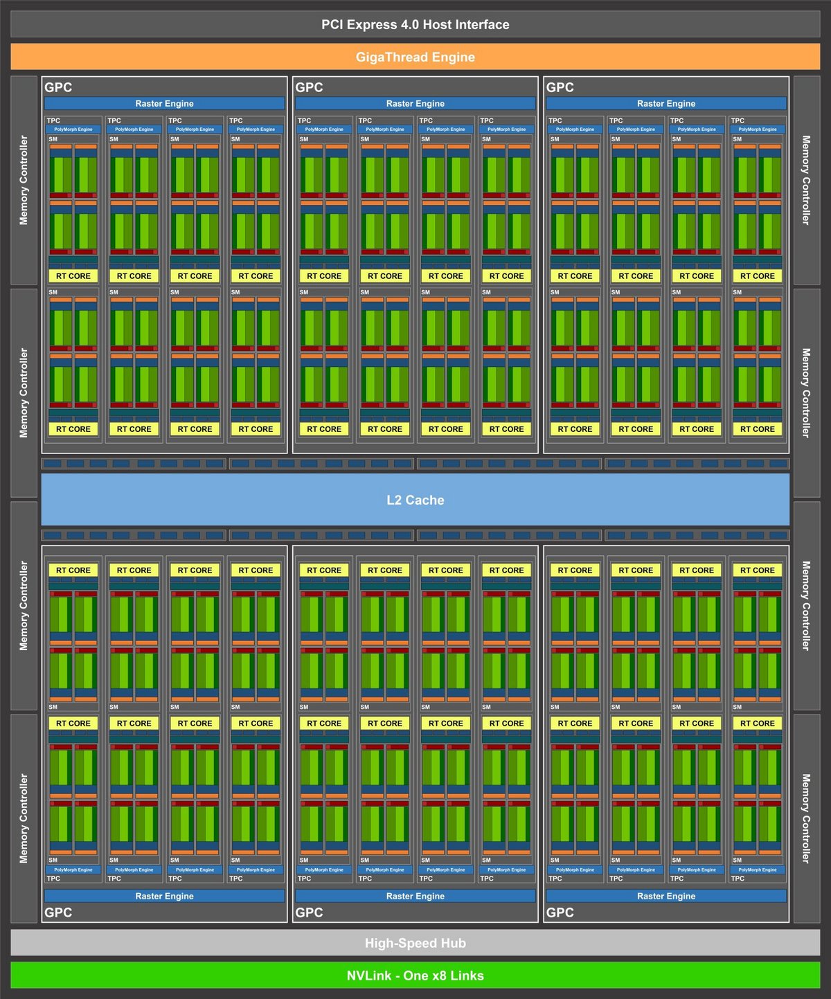 NVIDIA-Ampere-GA104-GPU-Block-Diagram.jpg