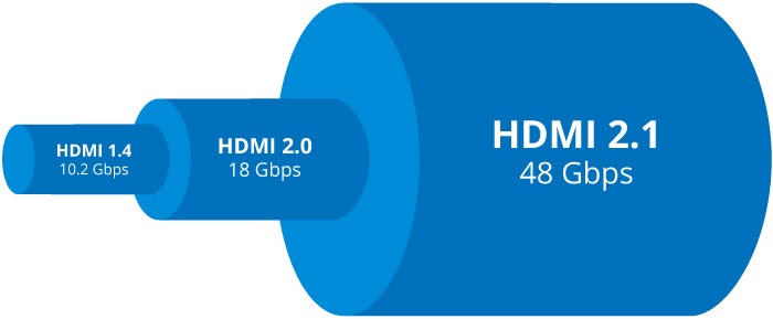 normes-connecteur-hdmi.jpg