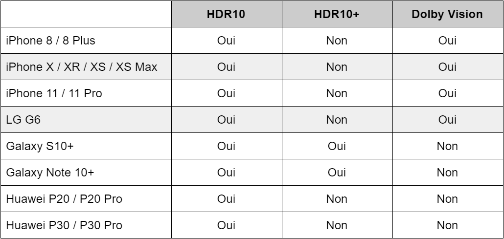 smartphone-hdr10-dolby-vision.png