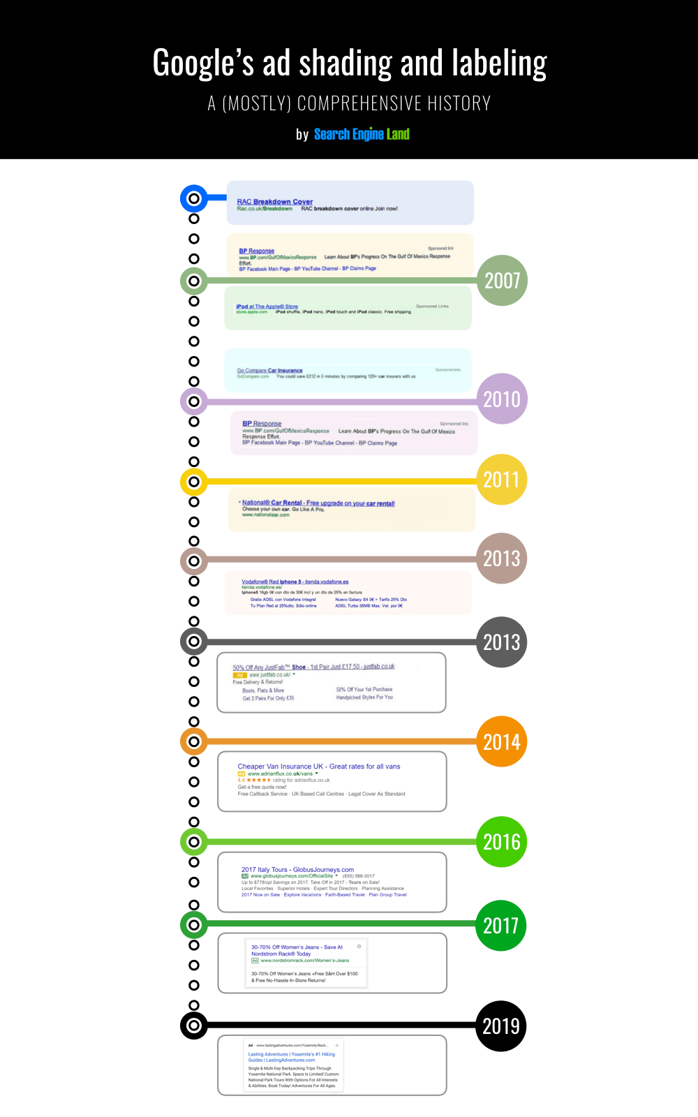 Affichage publicités Google évolution