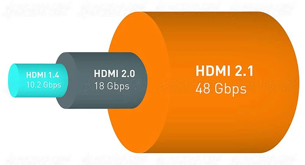 Câble HDMI 2.1a alimenté de grande longueur avec HDMI Cable Power