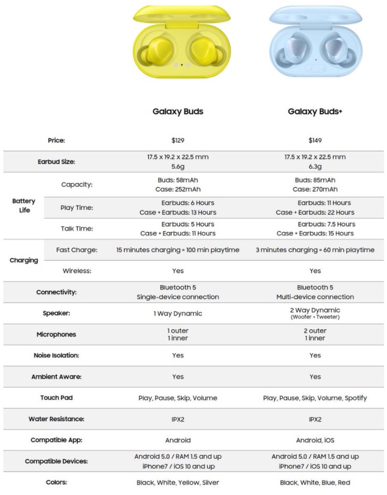 Galaxy Buds+ specs