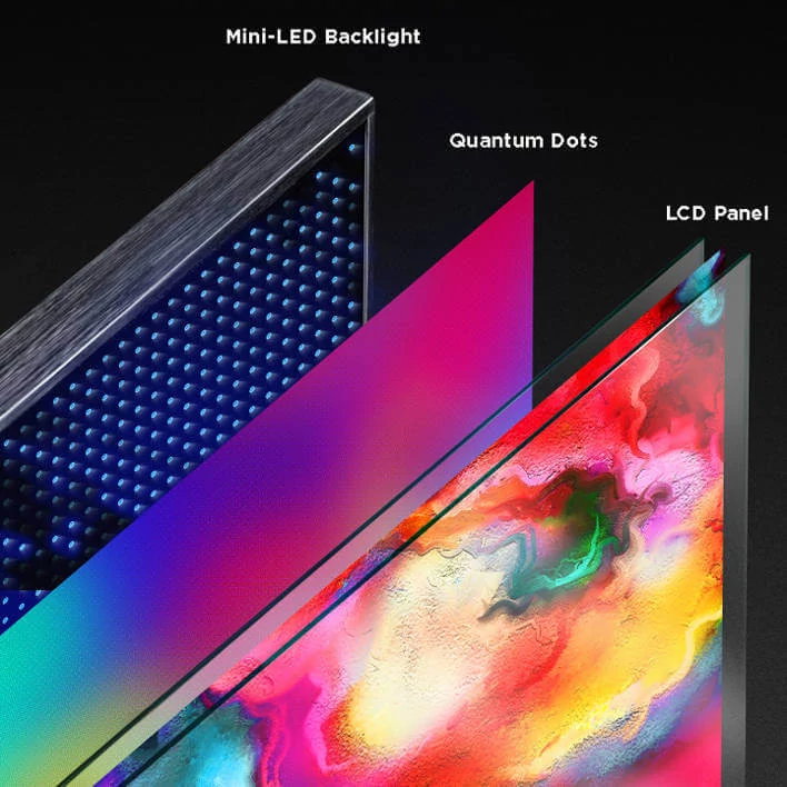LCD, OLED, QLED, Micro-LED, Mini-LED... Tout savoir sur les technologies d’écran Raw