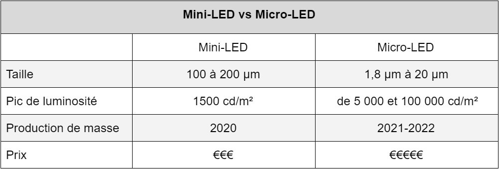 Face à l'OLED, l'IPS Black et le Mini LED se musclent sur les écrans de PC