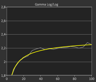 Courbe gamme Q85R