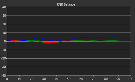 Balance RGB Q85R