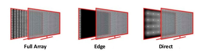 edge-led-direct-full-array.jpg