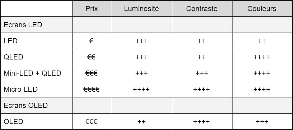 recap-ecran-lcd-oled.jpg