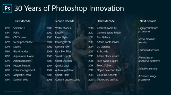 Photoshop 30 ans
