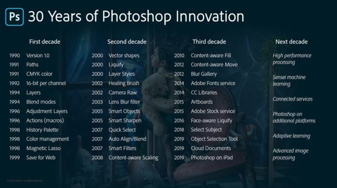 Photoshop 30 ans