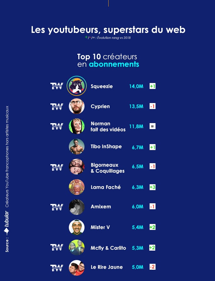 youtubeurs-top-abonnements-2019.jpg