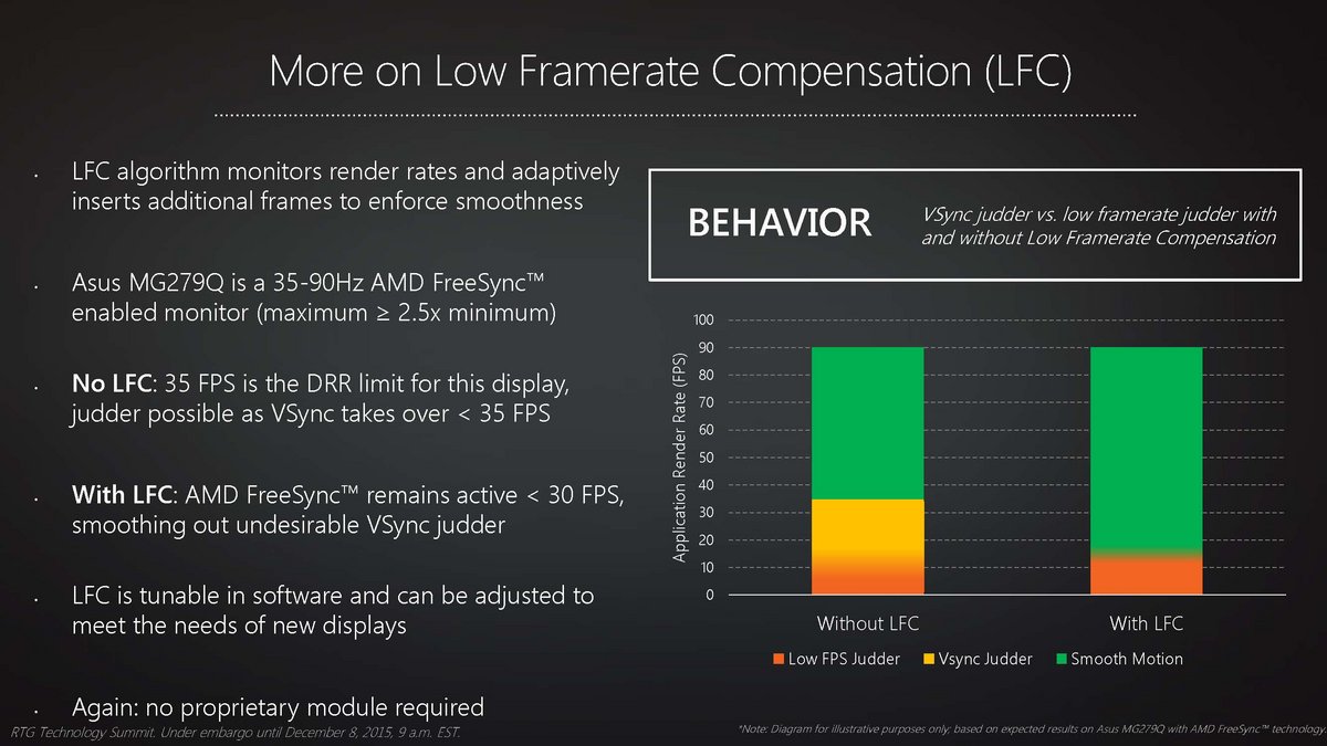 LFC - Low Frame Compensation
