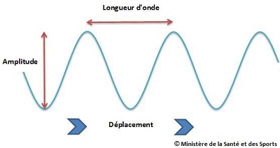 caracteristique-onde-electromagnetique.jpg