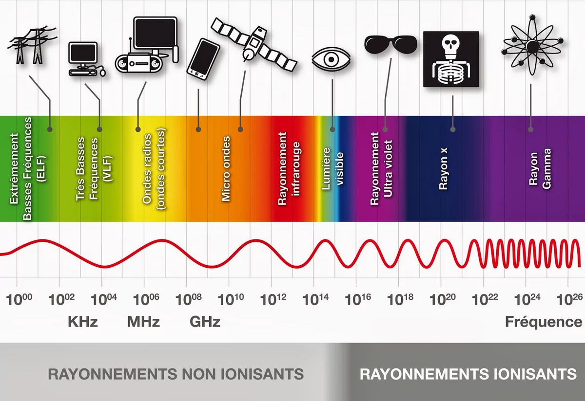 champs-electromagnetiques.jpg