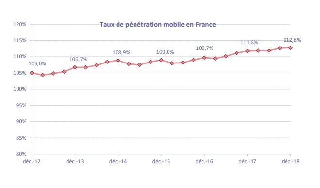 taux-penetration-mobile-france.jpeg