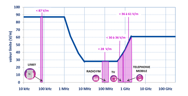 valeur-limite-fonction-frequences.png