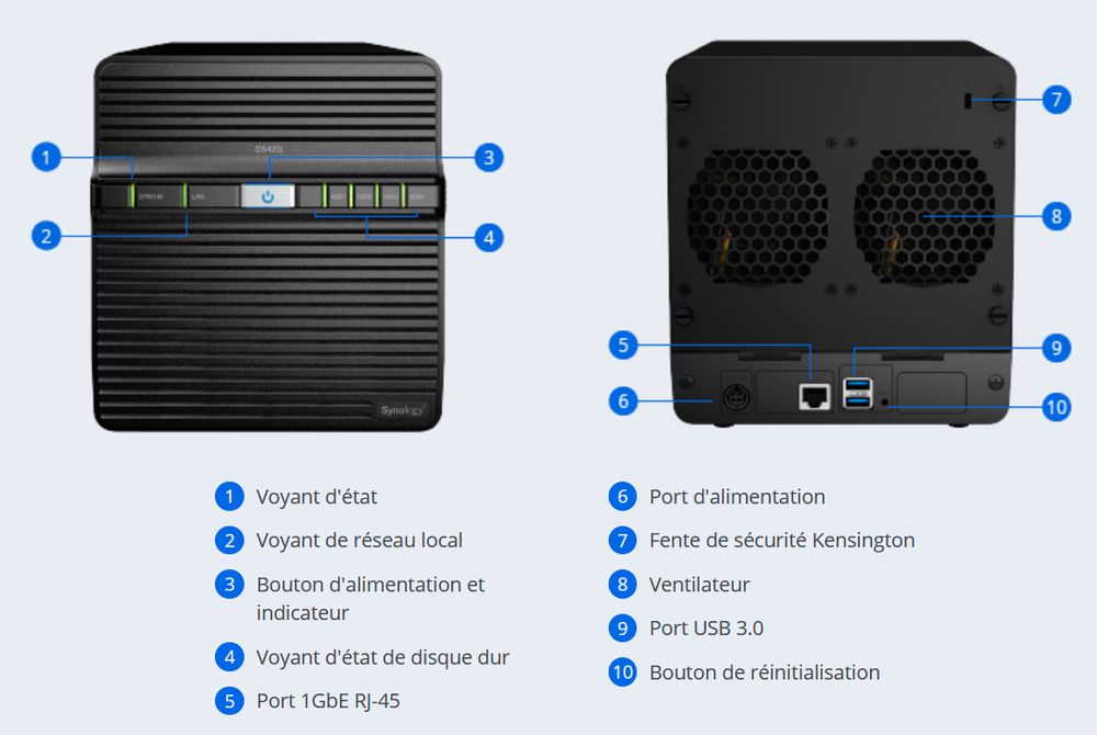 Synology DS420j