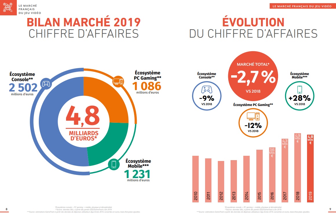 marché-jeu-vidéo-2019.jpg