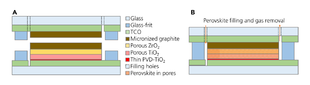 conception panneaux solaires