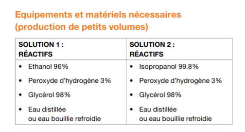 Gel hydroalcoolique