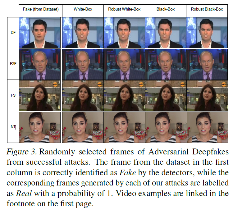 Deepfake San Diego