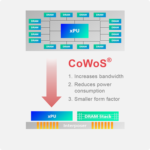 CoWos-TSMC.png