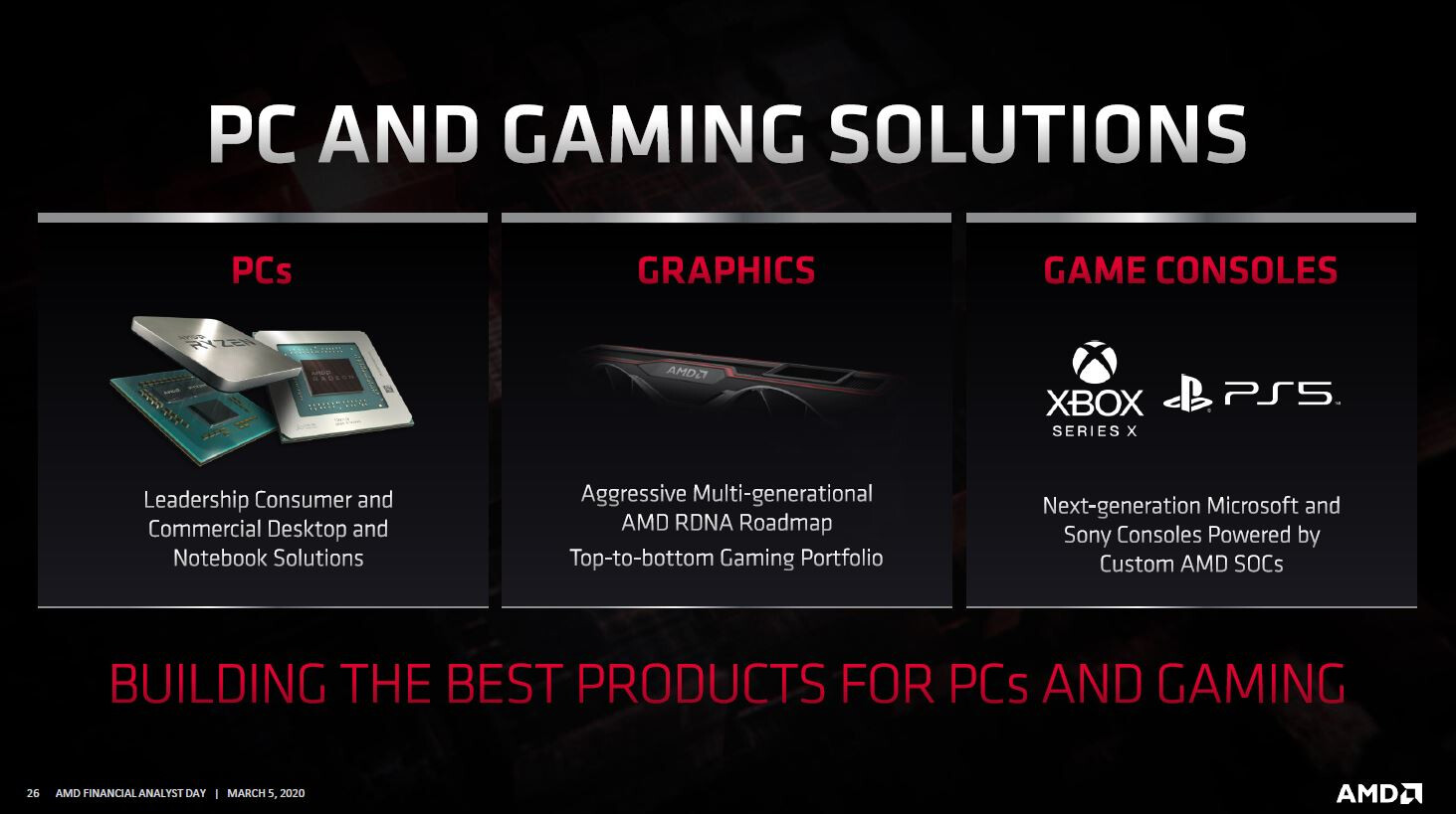 AMD : que tirer du profil des cartes graphiques aperçues lors de la conférence financière ?