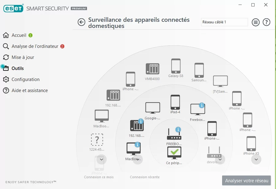 ESET 2020
