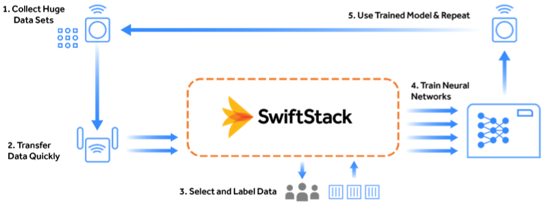 switftstack_1.png