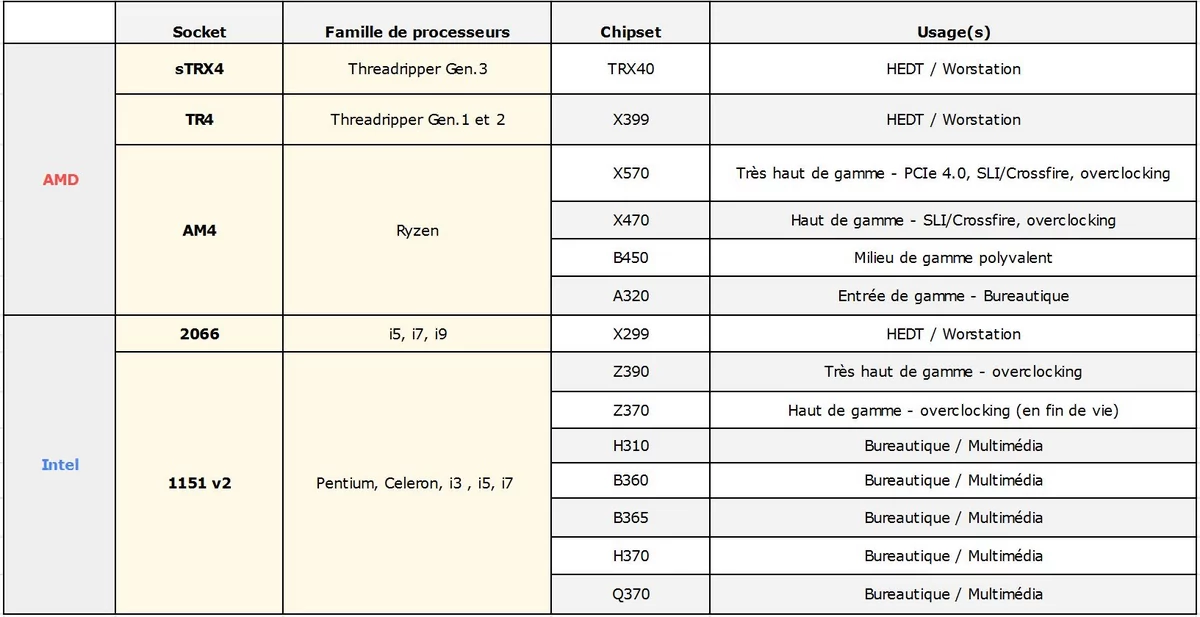 Tableau_1