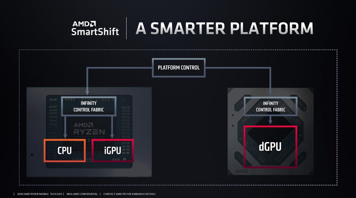 AMD SmartShift.jpg